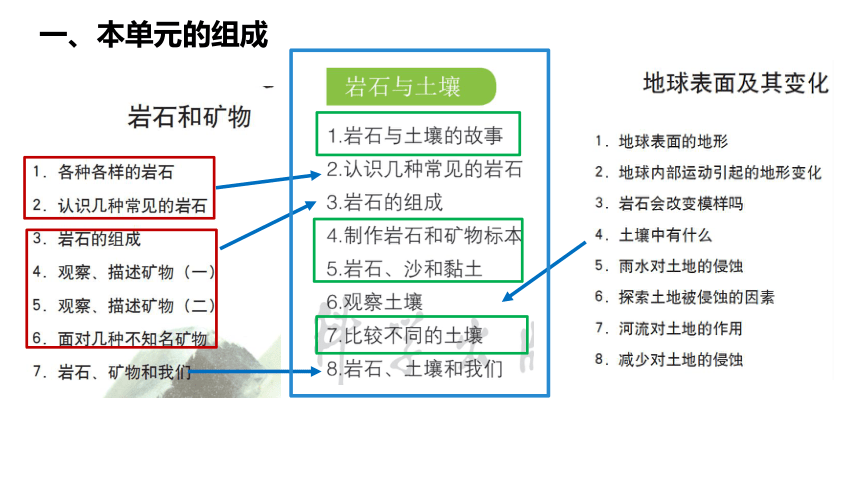 土壤与岩石思维导图图片