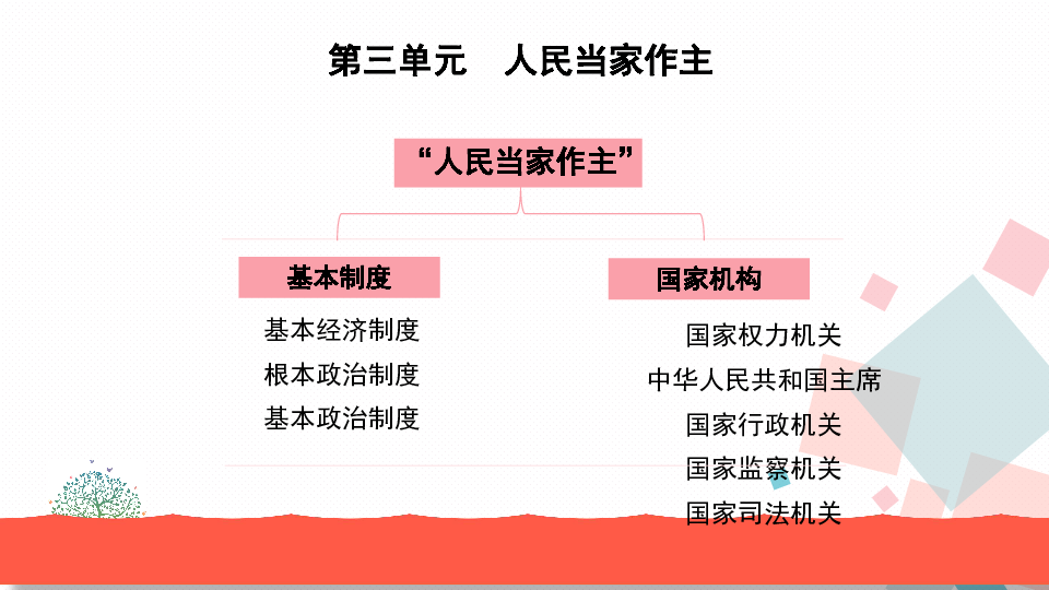 统编版道德与法治八下三四单元综合复习 教学课件（17张幻灯片）