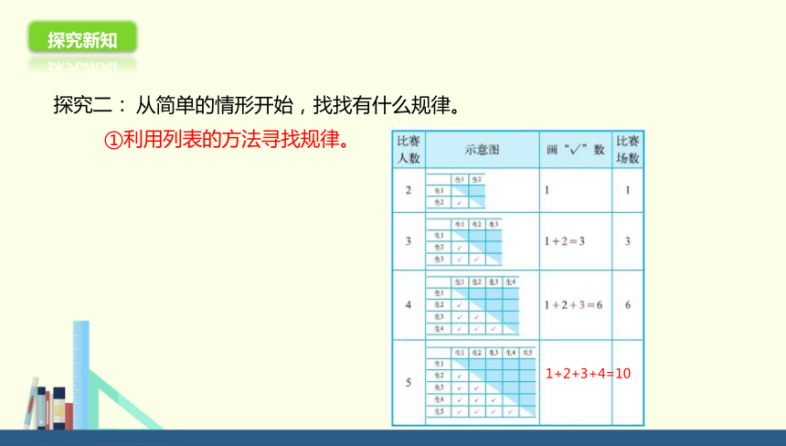 北师大版小学六年级数学上 6 比赛场次 课件 (共20张PPT)