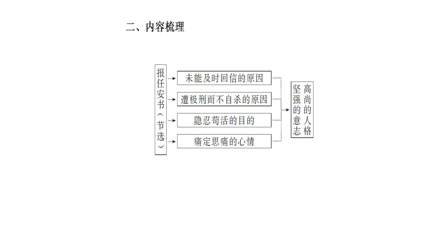 2017-2018学年粤教版必修5 第19课  报任安书  课件