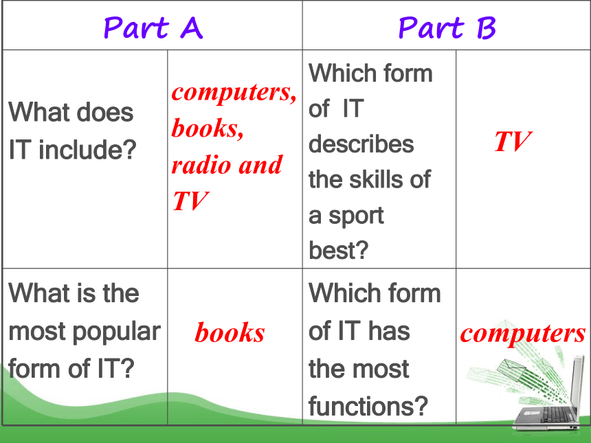 必修2 Unit 3 Computers Using language课件（19张PPT）