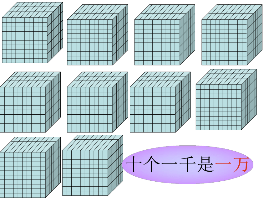 数学二年级下人教版7.2.1 万以内数的认识课件（68张）