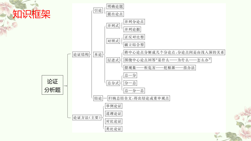 论证结构的图示图片