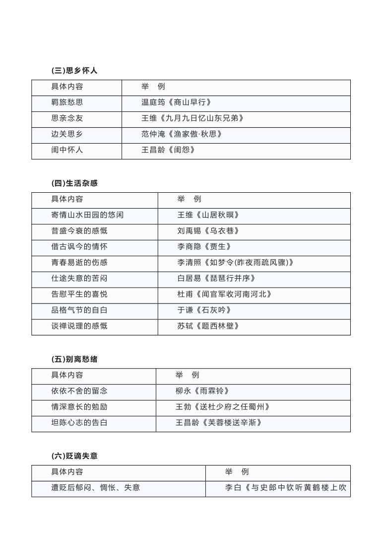 【一轮复习】古代诗歌的思想内容和作者的观点态度答题模板！