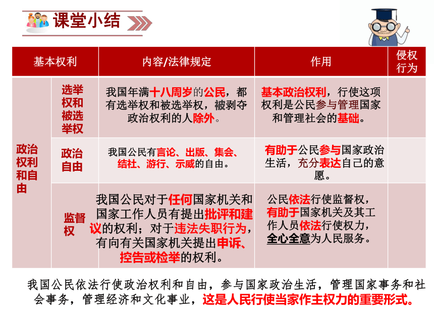 2.3.1公民基本权利 课件