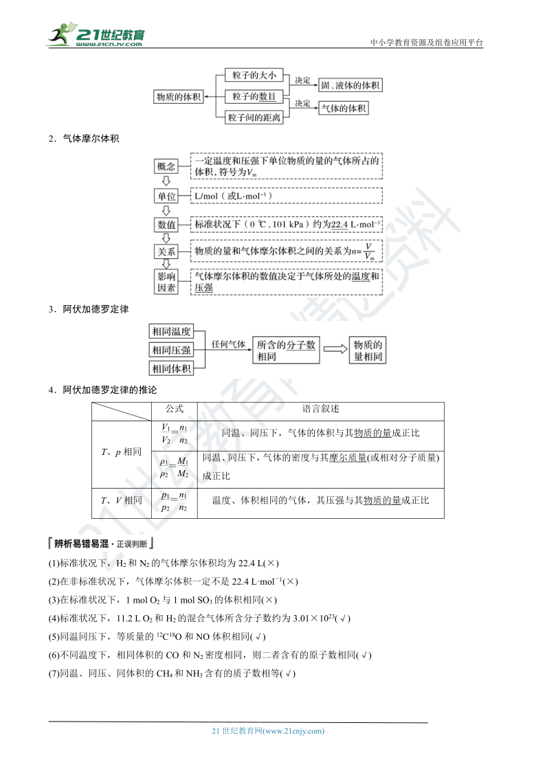 【备考2021】高中化学一轮复习：第3讲物质的量——气体摩尔体积（含解析）