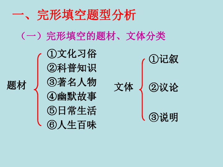 江苏省镇江市中考英语完形填空解题方法与技巧课件（30张PPT）