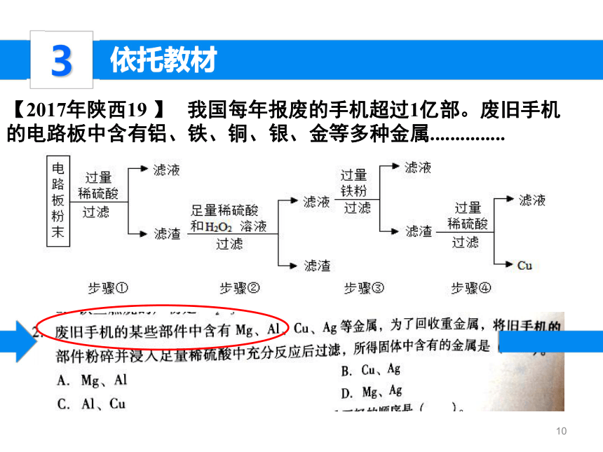 2018年陕西中考化学复习报告-把好脉   开好方（103张PPT）