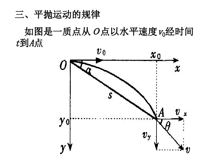 平抛运动图像分析图片