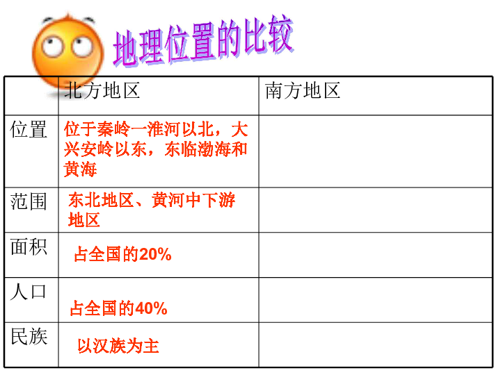 湘教版八下地理 5.2北方地区和南方地区 课件(37张PPT)