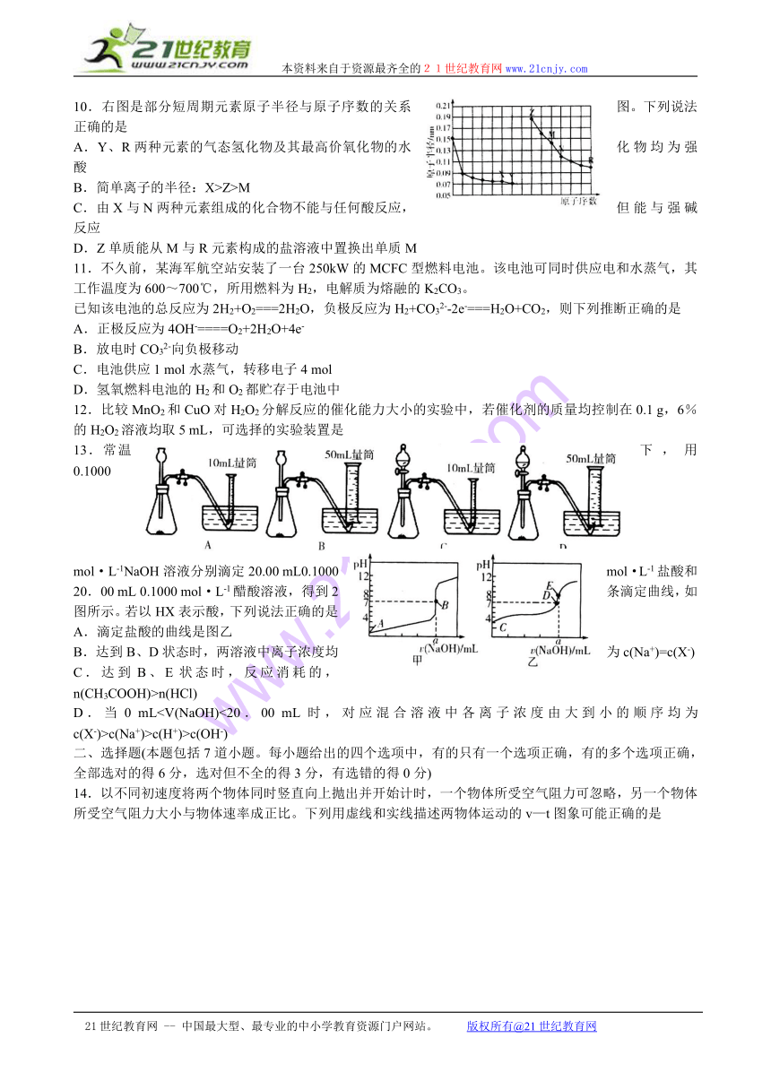 山东省潍坊市2015届高三高考模拟训练（二模）理科综合试题