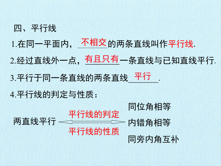 北師大版七年級數學下冊第二章相交線與平行線複習課件共18張ppt