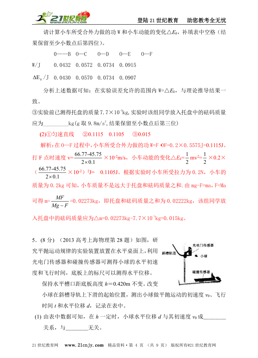 2013高考真题物理分类解析专题十四、力学实验