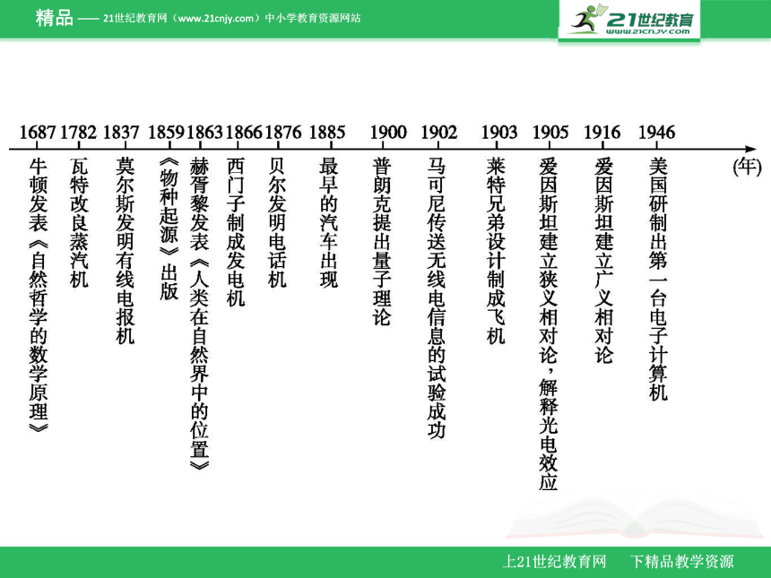 14.2近代以来科学技术的辉煌 课件