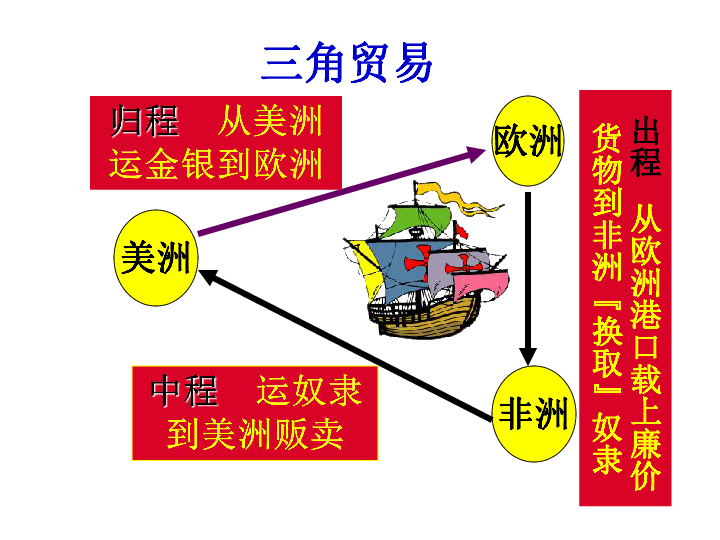 人教部编版九年级历史上册第16课 早期殖民掠夺课件(21张)  最新