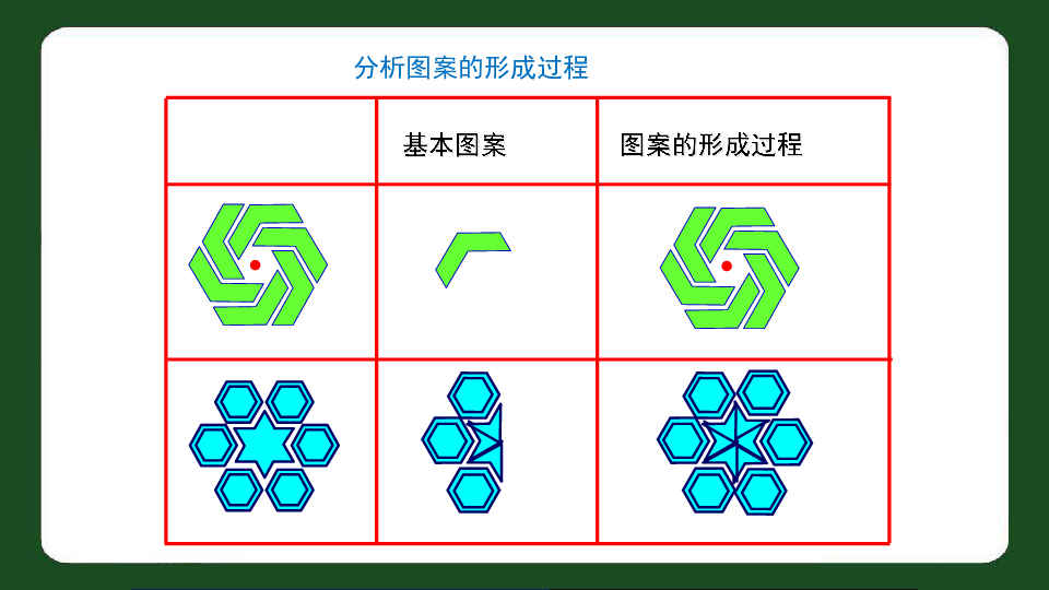 2020年北师大版中考数学图形变换总复习优秀课件（15张ppt）