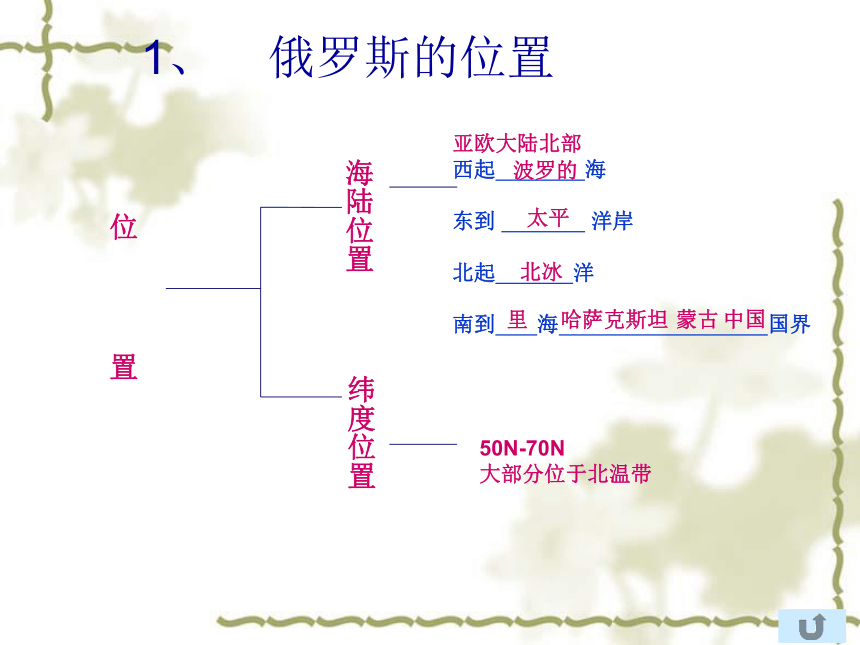 俄罗斯