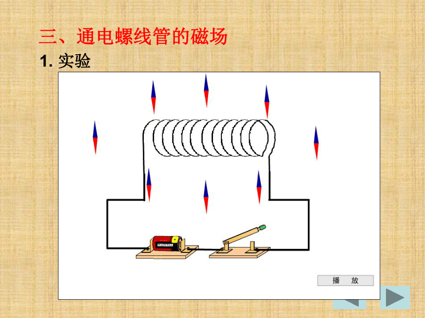 17.2电流的磁场