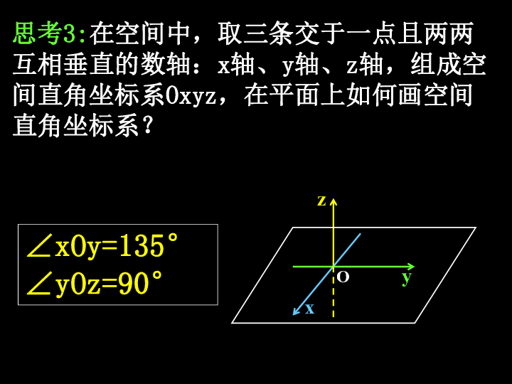 人教版高中数学必修二4.3.1空间直角坐标系 课件（共28张ppt）