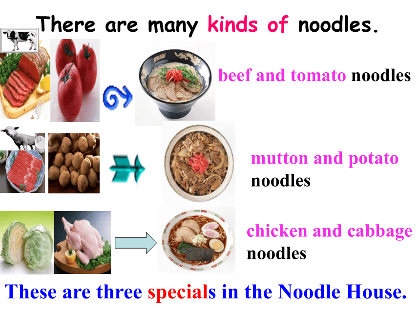 人教七年级下册Unit10 I’d like some noodles Section A 1a-2d课件（PPT35张）