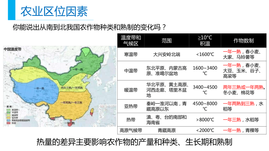 农业区位因素ppt图片