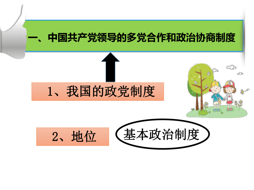 5.3基本政治制度  课件（49张PPT）