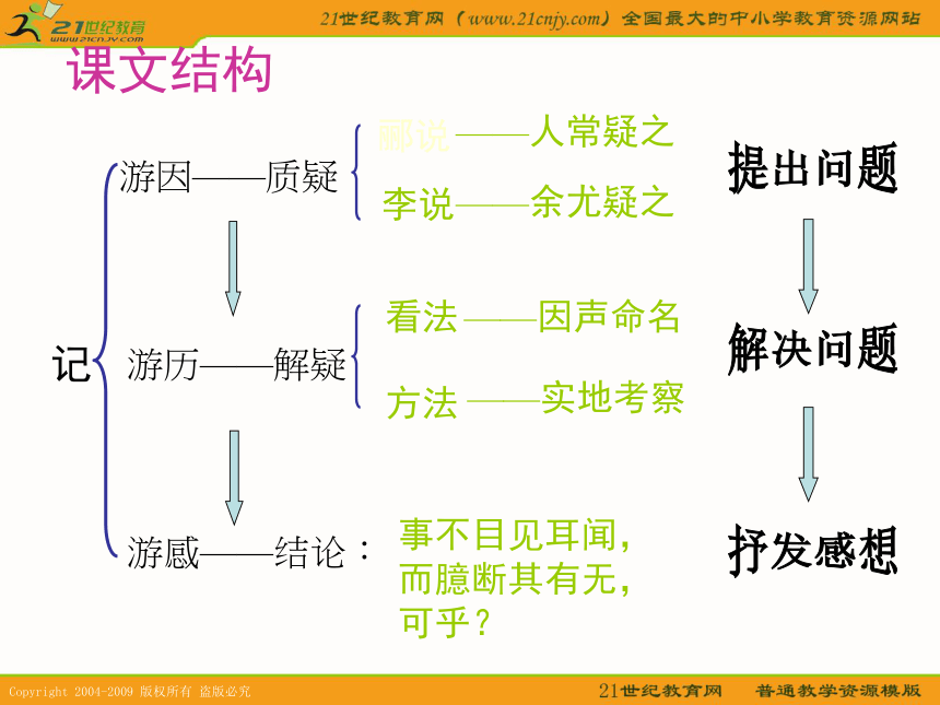 语文课件：6.21《石钟山记》--4（沪教版）