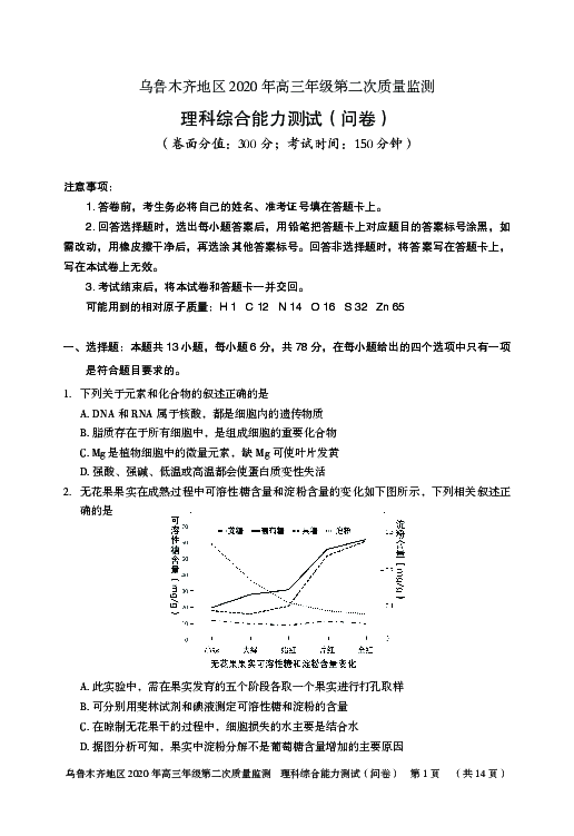 乌鲁木齐地区2020年高三年级第二次质量检测 理科综合（PDF版）