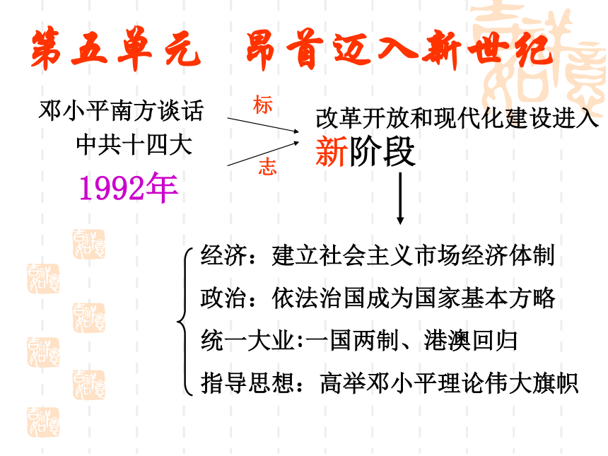 《春潮再起》课件