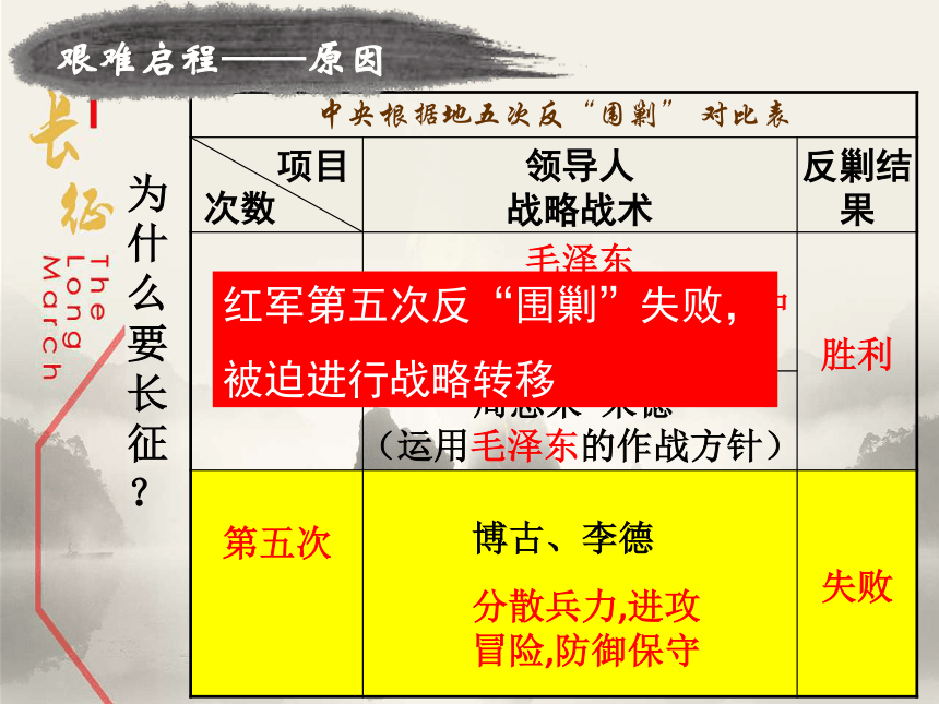 第17课 中国工农红军长征 课件