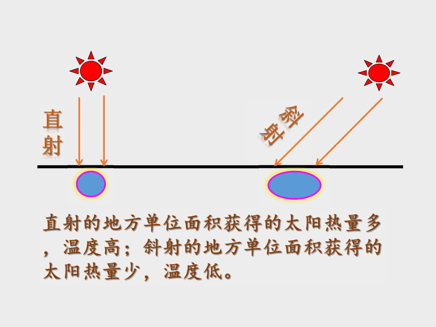 太阳和影子的位置关系图片