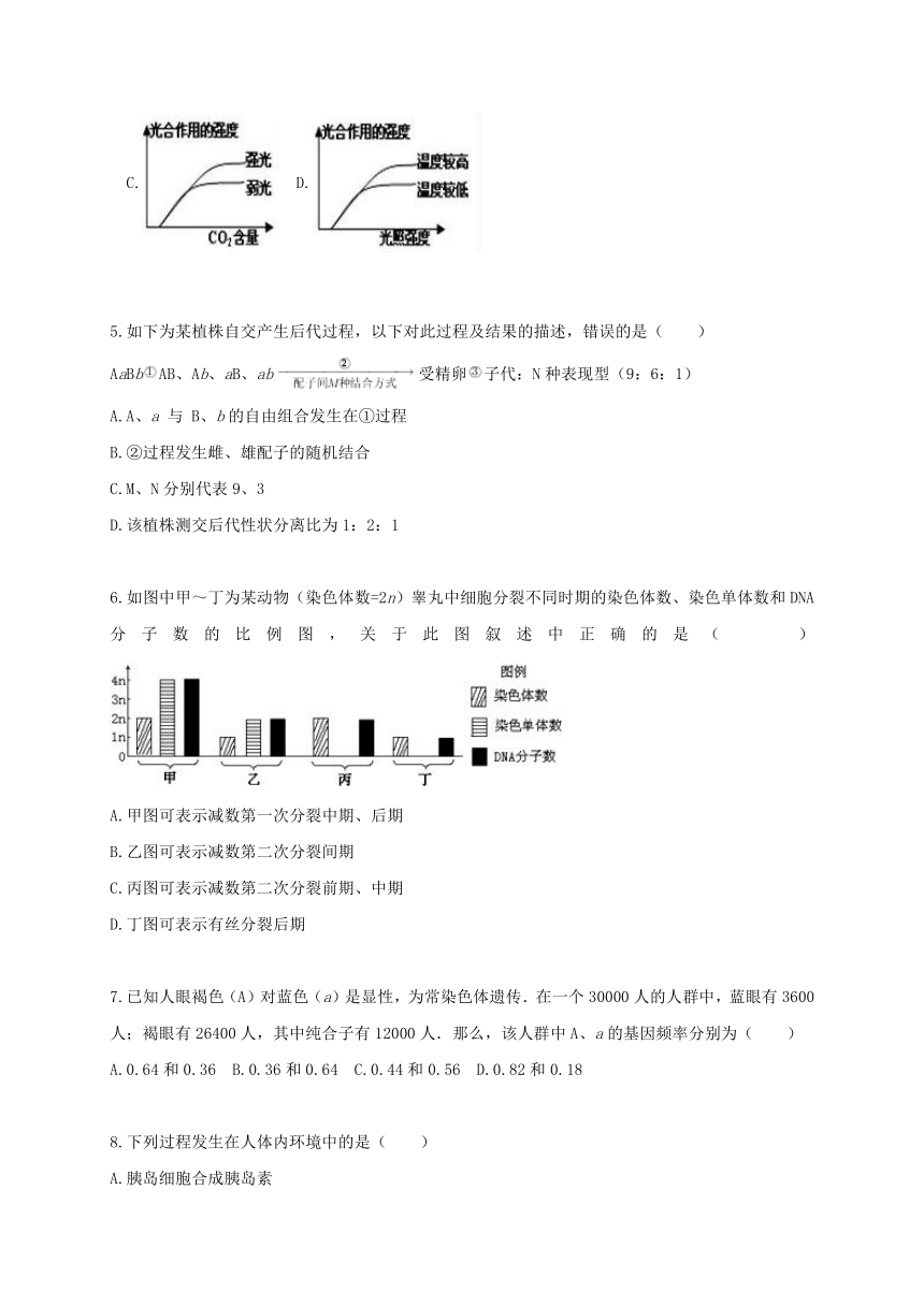 湖北省阳新县2016--2017学年高二生物5月月考试题普