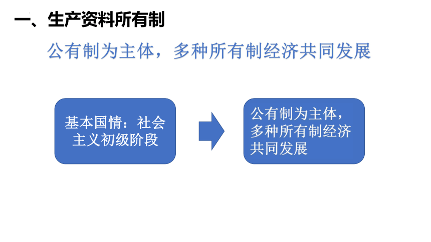 基本經濟制度社會主義市場經濟體制優越性市場經濟體制含義多種分配