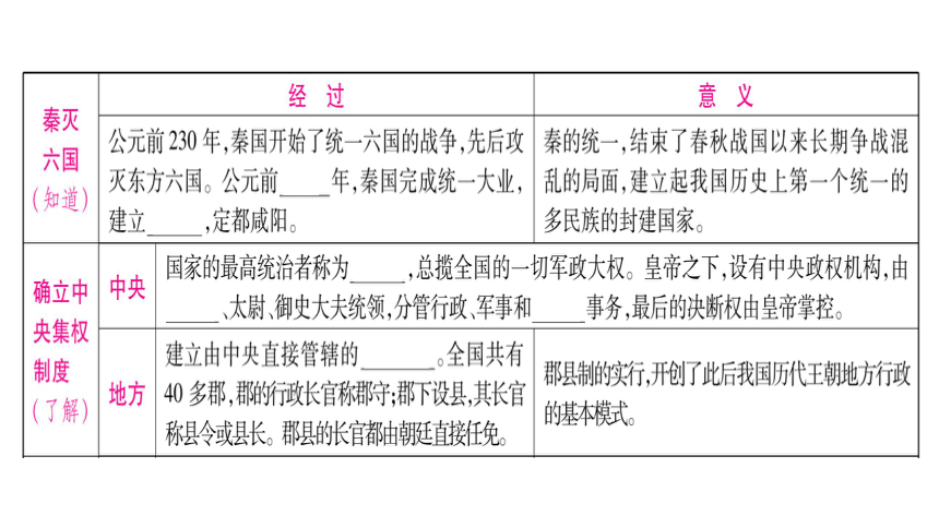 2021年云南中考历史一轮复习：主题2 统一多民族国家的建立和巩固  课件（51张PPT）