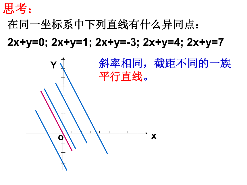 高中数学人教A版必修5第三章：3.3.2简单线性规划(2课时)课件（31张PPT）