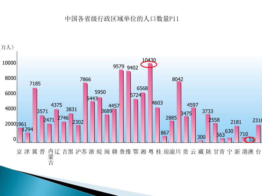 2021学年湘教版初中地理八年级上册1.3-1.4中国的人口和民族课件（共30张PPT）