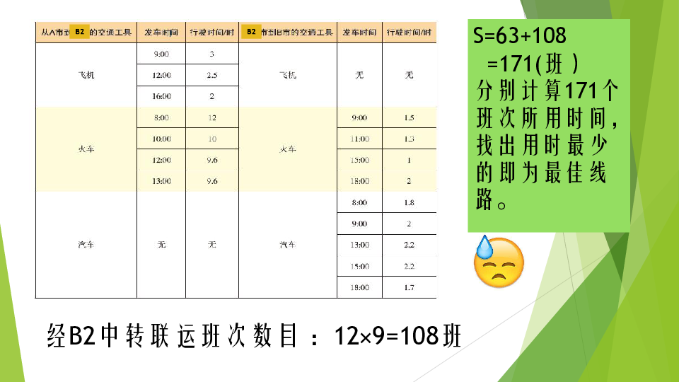 3.1 体验计算机解决问题的过程 课件（10张PPT）