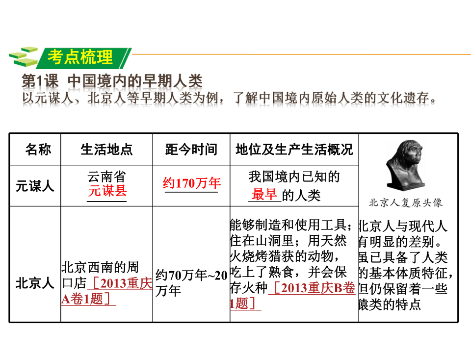 重庆2016中考试题研究历史:第一,二学习主题 中华文明