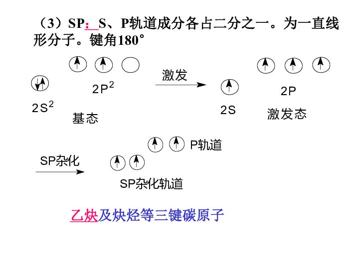 选修五 第一章 第二节 有机化合物的结构特点（35张）