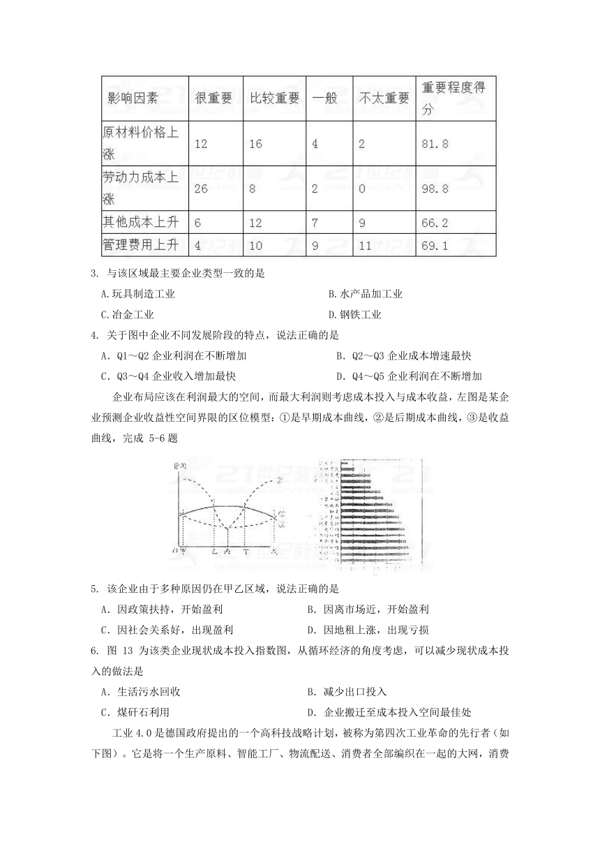 衡水金卷2018届高三一轮复习地理·工业地域的形成与发展 单元检测卷十 Word版含答案