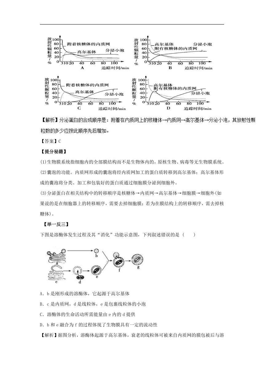 高考冲刺2018届高考生物题型难点突破：专题06 细胞器——系统内的分工合作