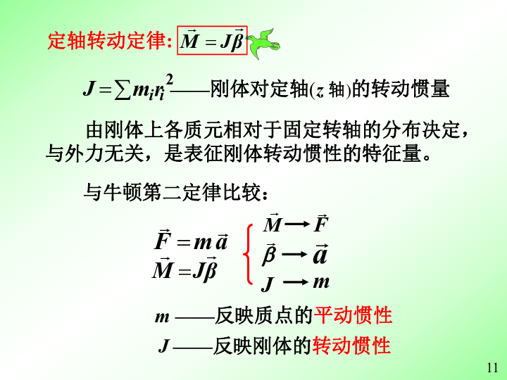 2020年华科附中高中物理竞赛辅导（05刚体的定轴转动）B刚体定轴转动定律