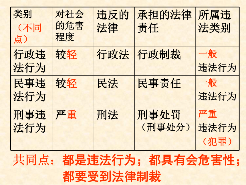 5.1法不可违课件（35张ppt）