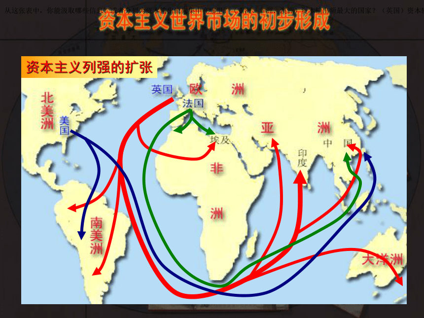 历史：5.19《资本的全球扩张与帝国主义瓜分世界》课件（华东师大版第四分册）