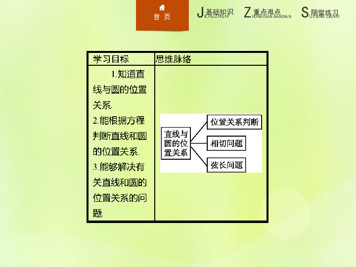 高中数学新人教A版必修2课件：第四章圆与方程4.2.1直线与圆的位置关系（24张）