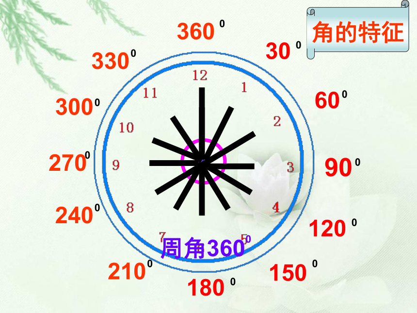 四年级数学上册课件 画角