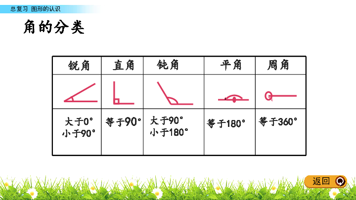 三年级下册数学课件-总复习.4 图形的认识 北师大版（2014秋）(共16张PPT)