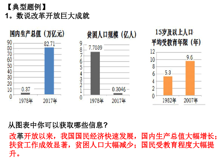 2019年中考道德与法治热点“关键词”题解课件（17张PPT）