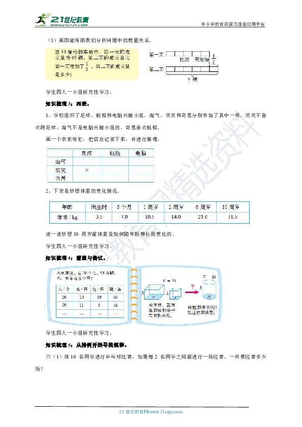 北师六下总复习第十七课时《解决问题的策略》导学单