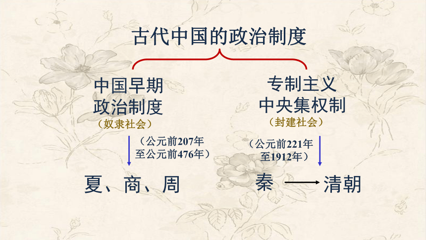 高中历史人民版必修1专题一古代中国的政治制度《中国早期政治制度的特点》课件（共36张ppt）